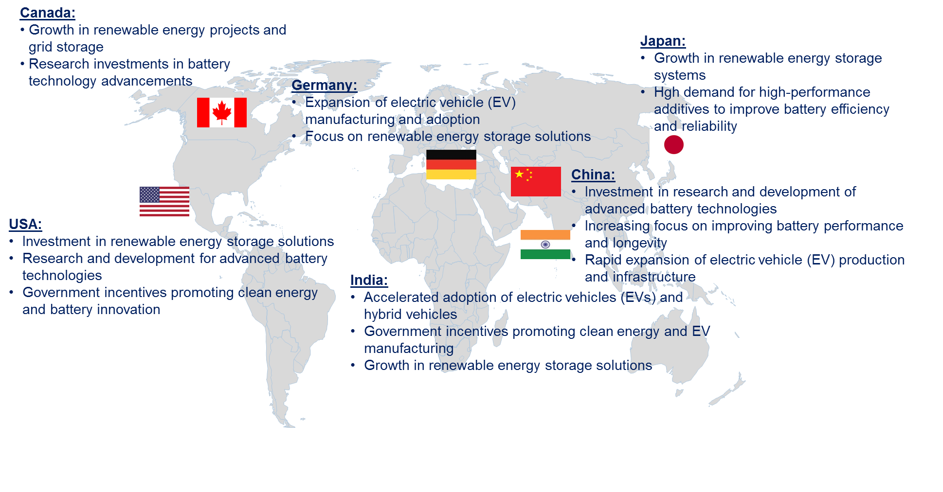 Battery Additive Market by Country